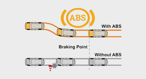 Vag Option Codes, PDF, Anti Lock Braking System